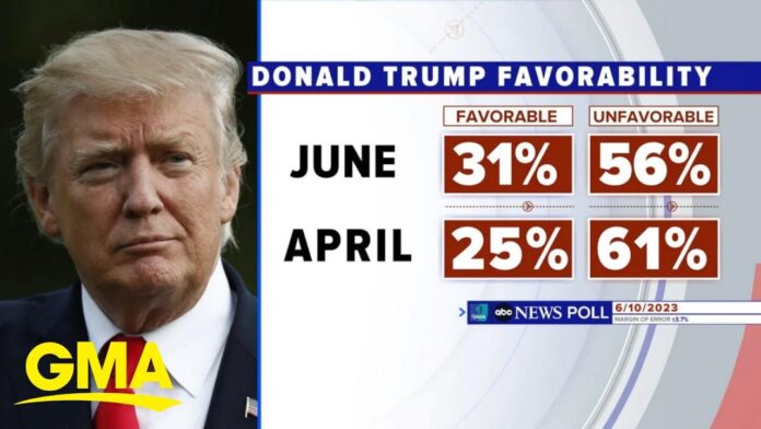 A Comprehensive Guide to the President's Views: trump poll